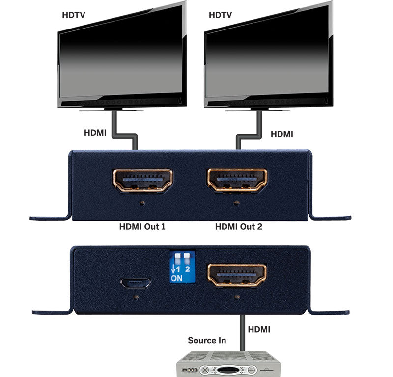 Vanco EVSP12SC 4K HDMI 1×2 Splitter with EDID and Scaling